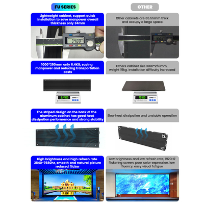 500x250/750x250/1000x250mm Aluminium-LED-Display - P1.56 P1.95 P2.5 P2.6 P2.9 P3.91 - Perfekt für Innenwerbung und Ausstellungen