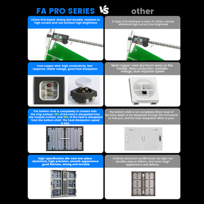 Kommerzielle 960x960mm LED-Außenschirm, P5 P6.67 P8 P10, IP68 wasserdicht, 8000-10000nits für öffentliche und Veranstaltungsbildschirme